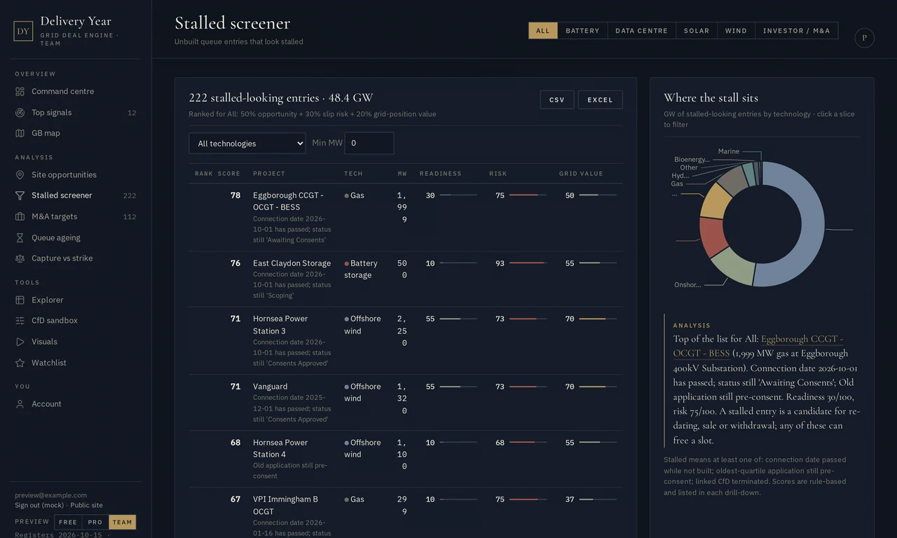 Stalled-project & M&A screener