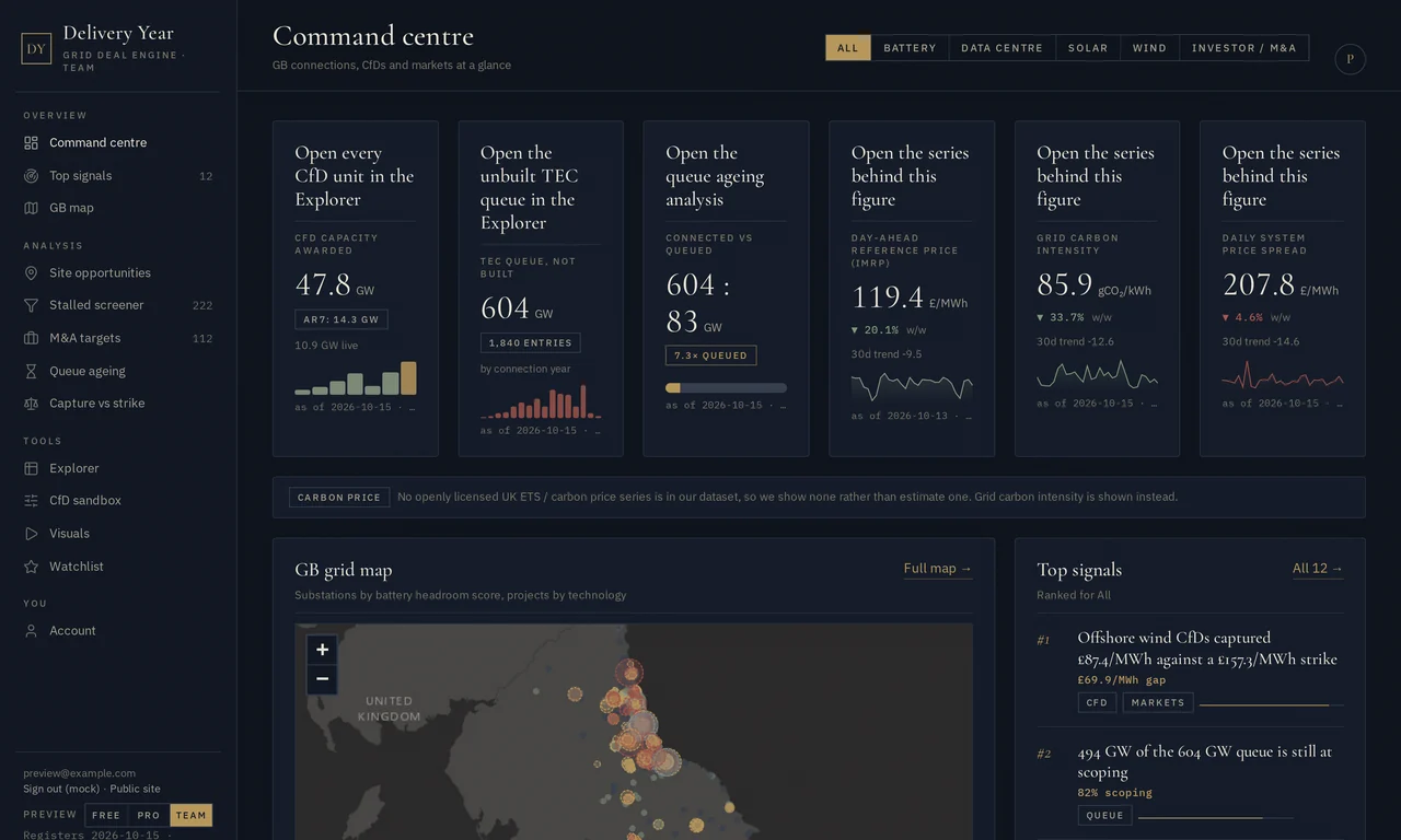 The Delivery Year command centre: headline figures, the grid map and ranked signals